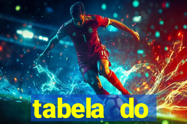 tabela do brasileirao 2015